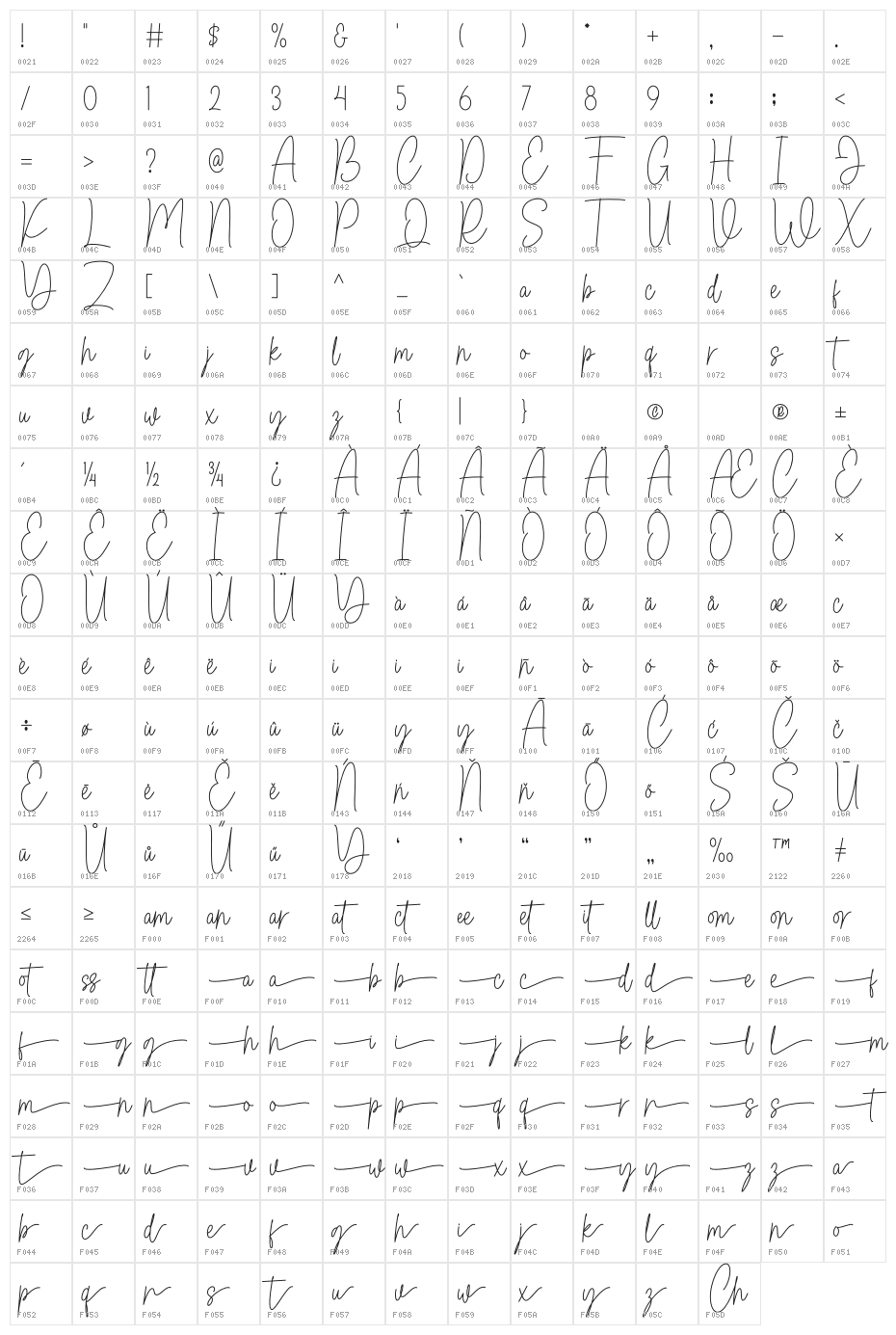 Candy Chocolate Character Map