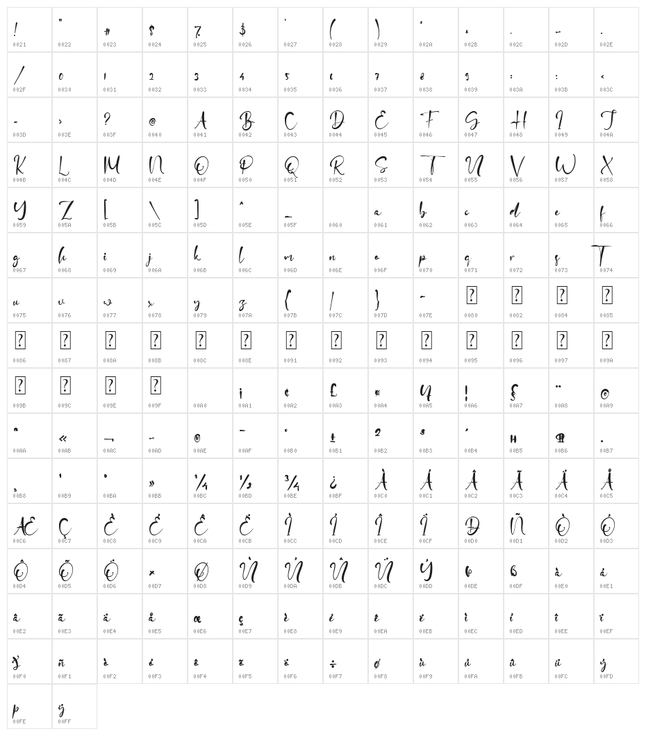 Candy Clause Character Map