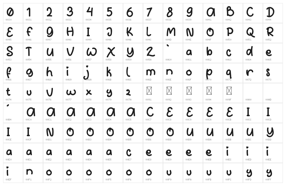 Candy Cookies Demo Character Map