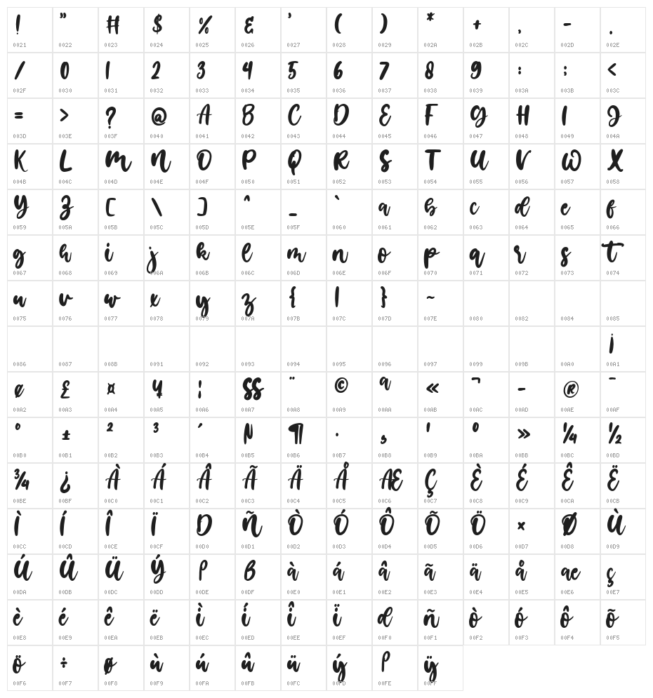 Candy Crush Character Map