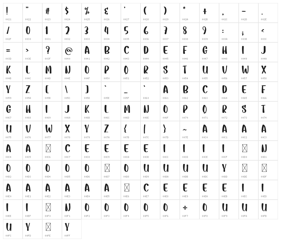Candy Delight Character Map