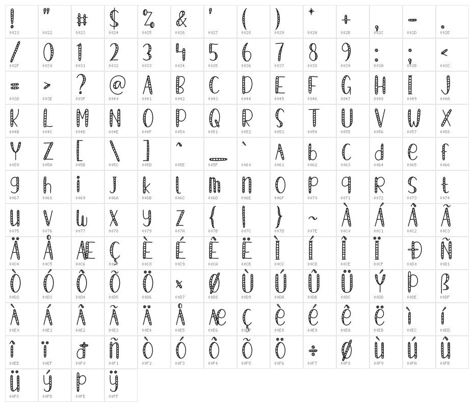 Candy Dino Character Map