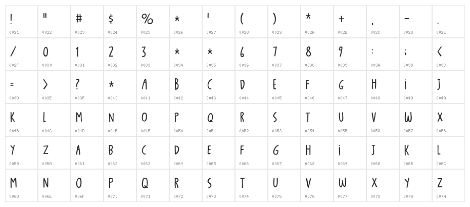 Candy Gasp DEMO Character Map