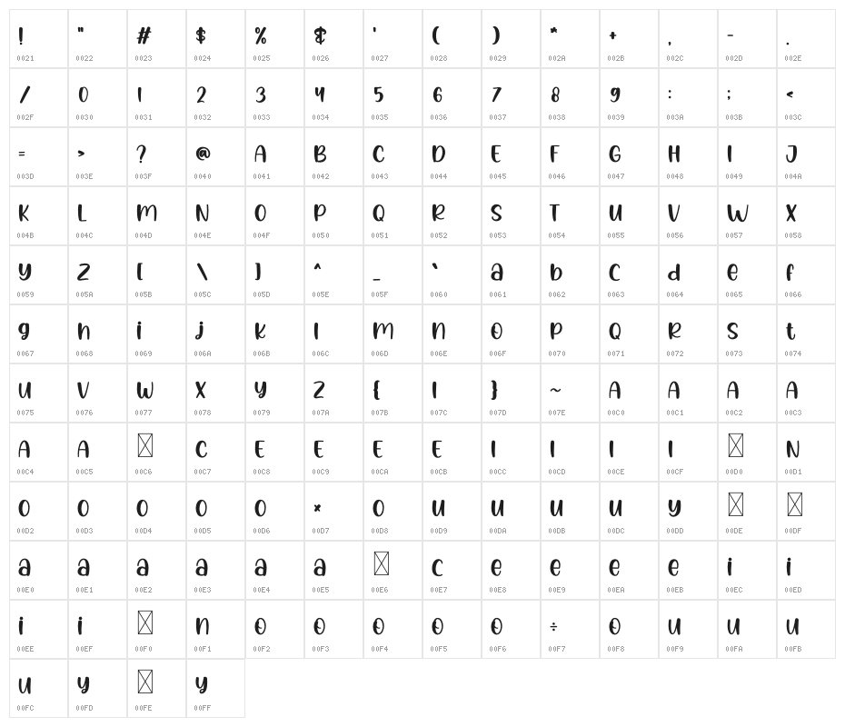 Candy Heart Character Map