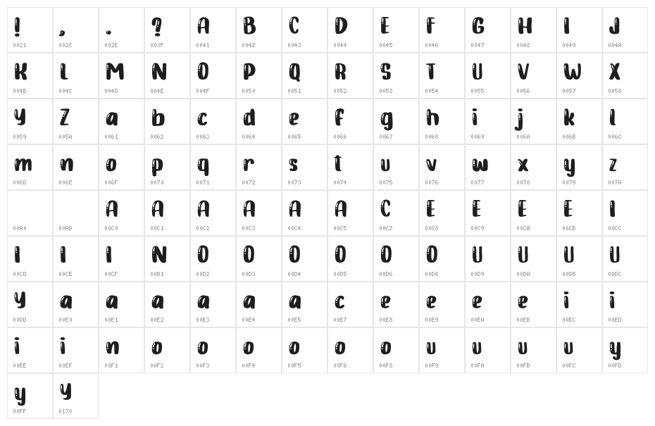 Candy Jelly Character Map
