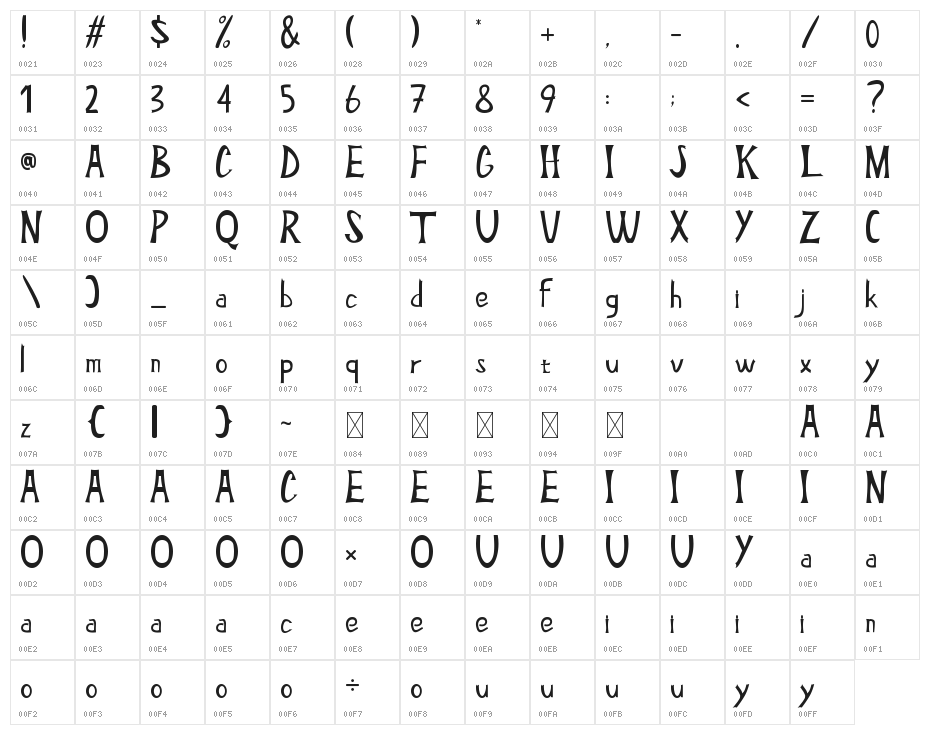 Candy Lito Character Map