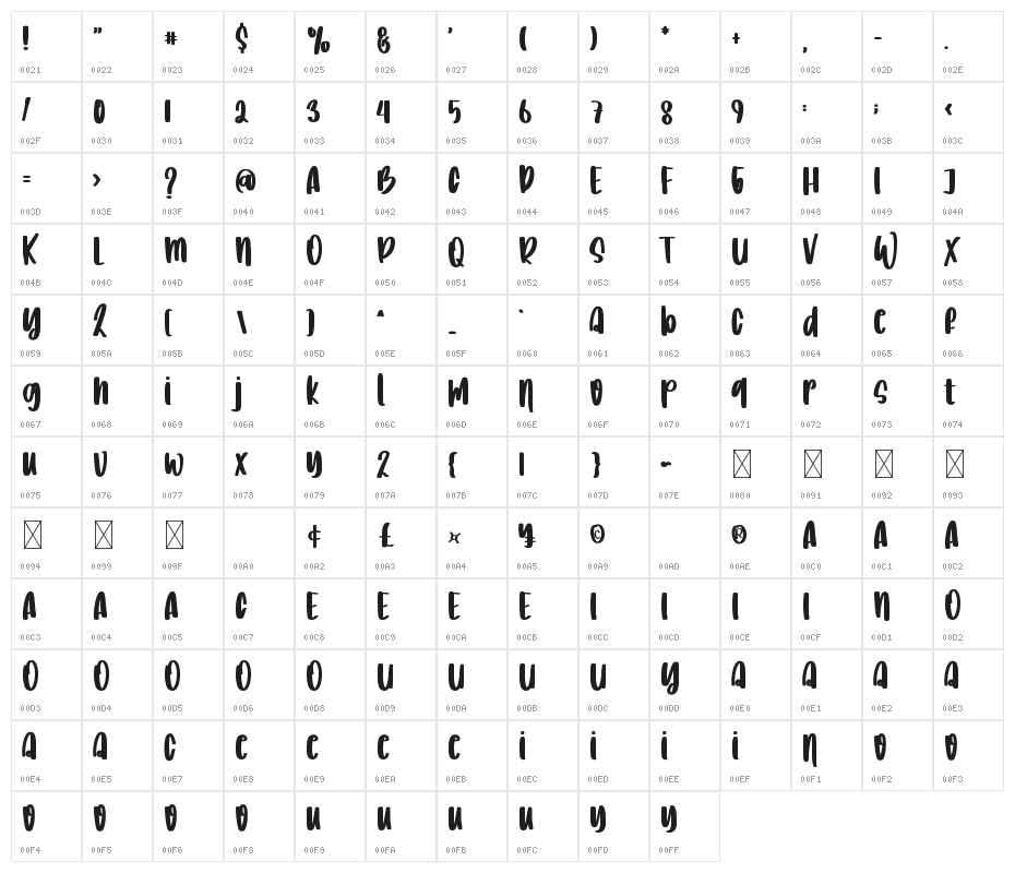 Candy Mints Character Map