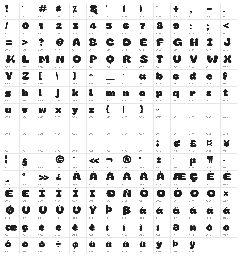 Candy Planet Character Map