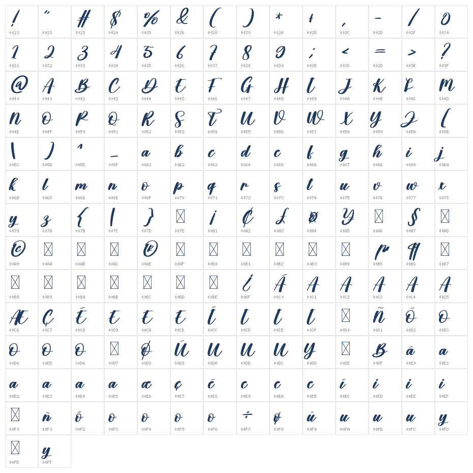 Candy Potato Character Map