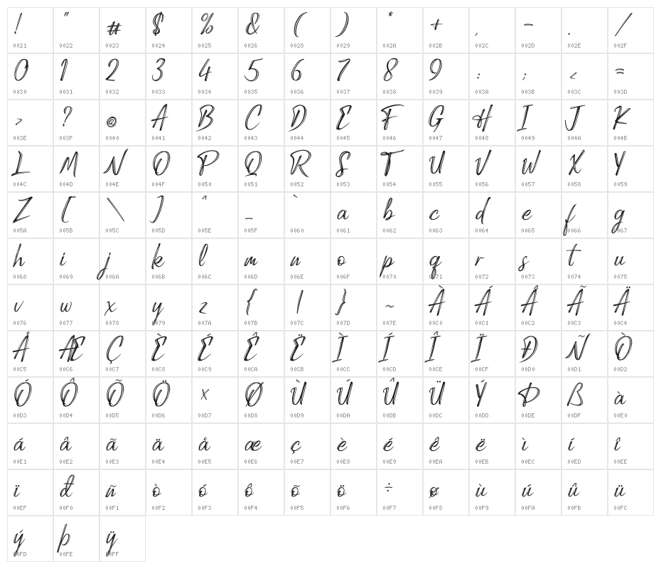 Candy Qelling Character Map