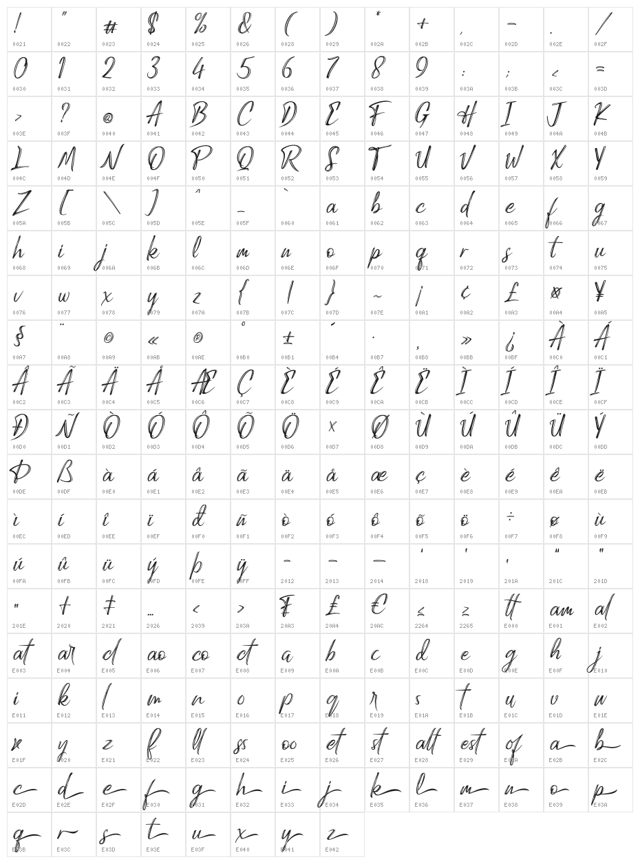 Candy Qelling Character Map