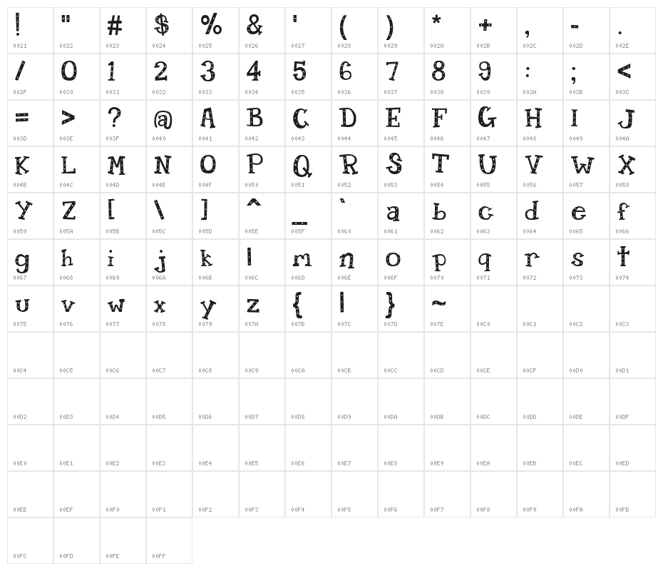 Candy Randy Character Map