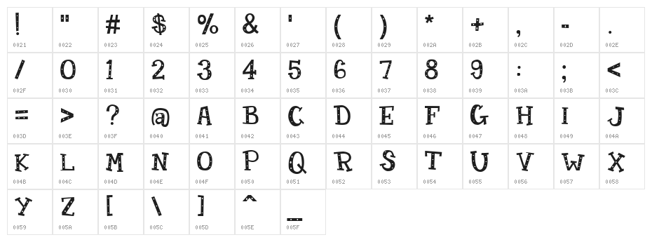 Candy Randy Character Map