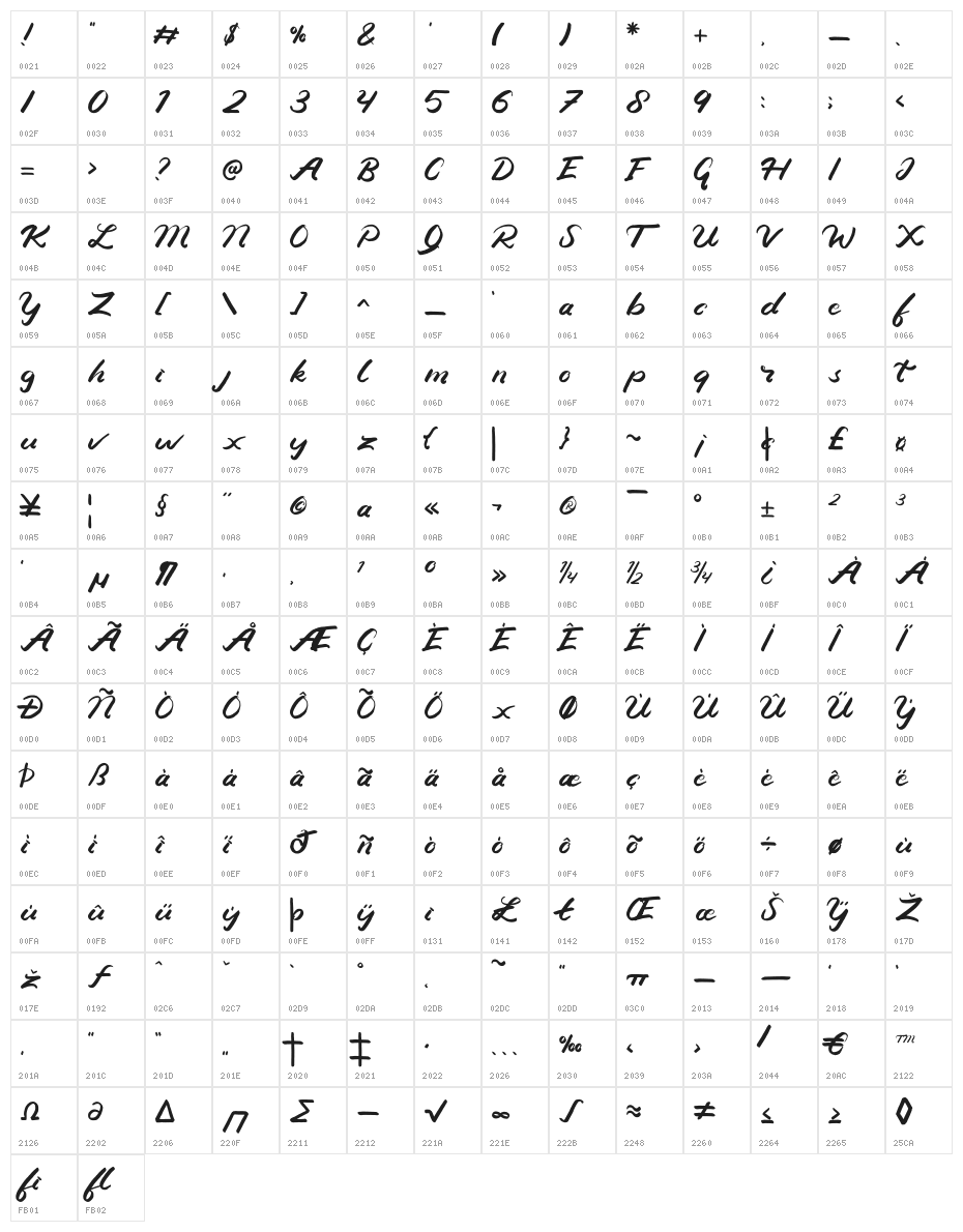 Candy-Regular Character Map