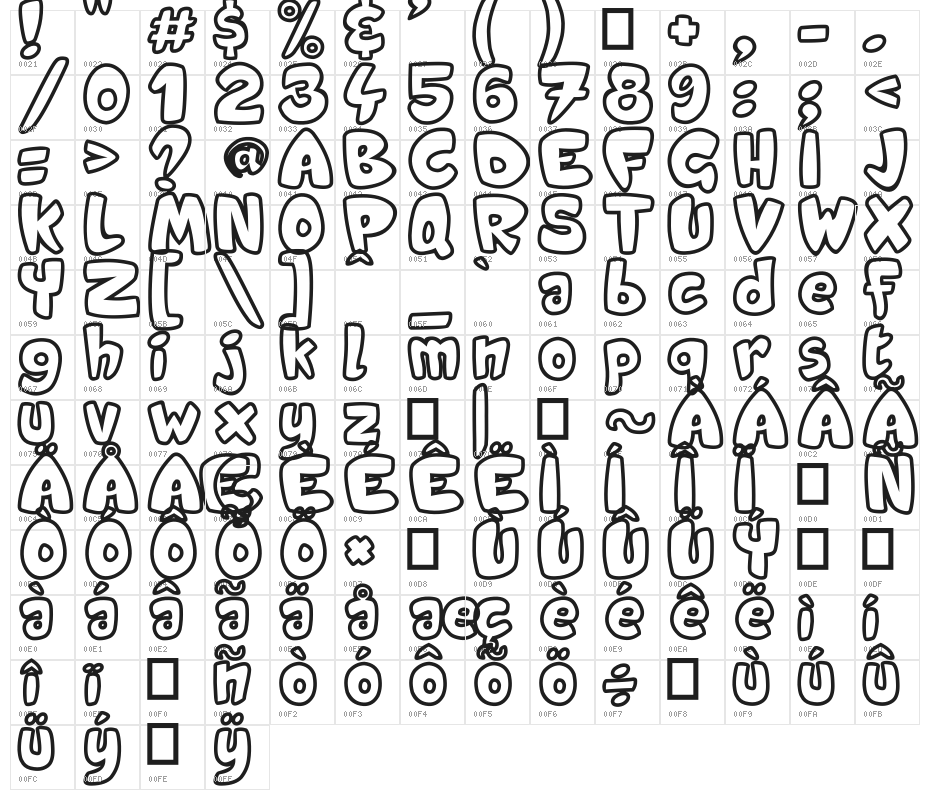 Candy Shop Character Map