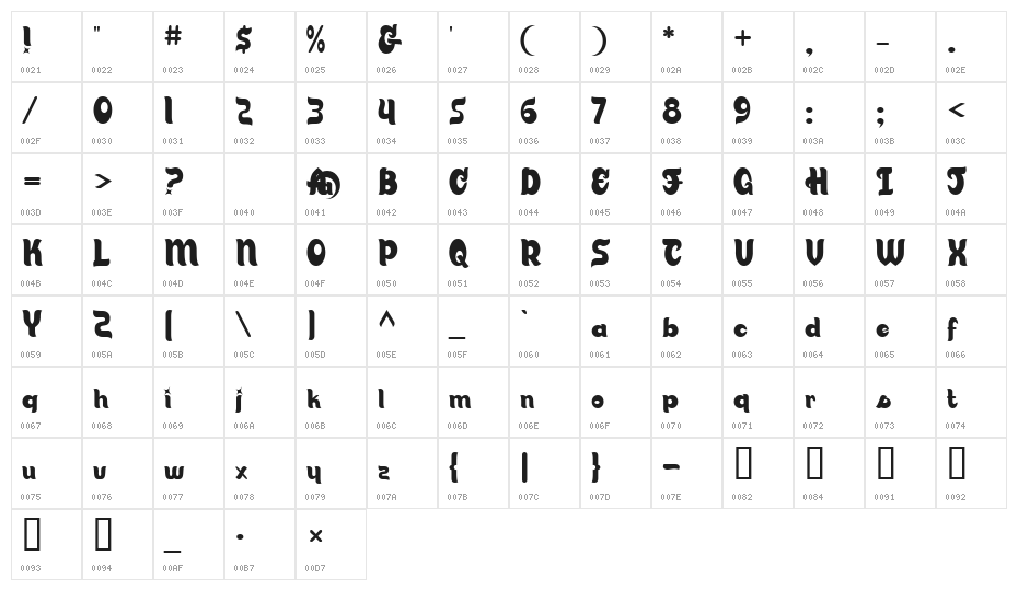 Candy Store BV Character Map