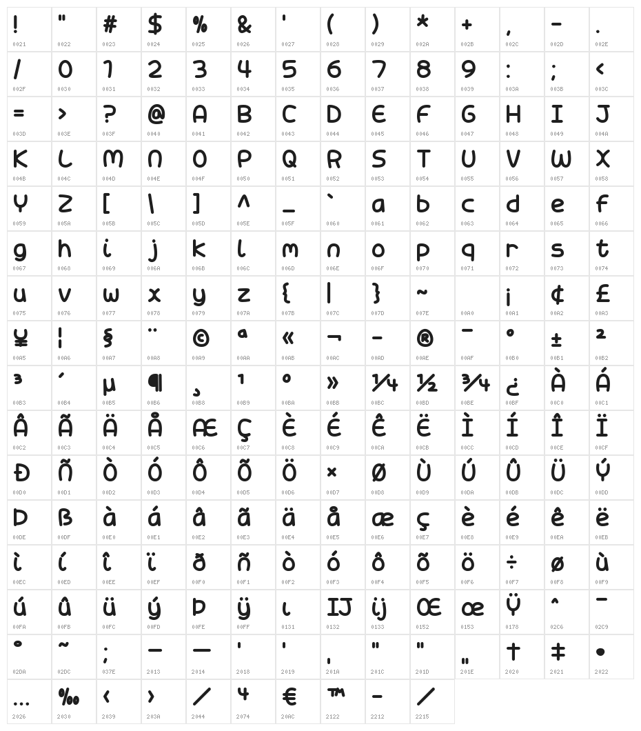 Candy Town Character Map