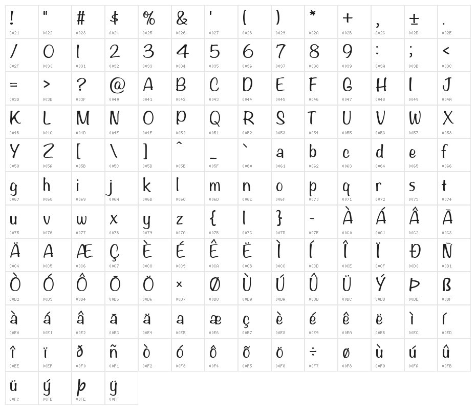 Candy Yefumy Character Map