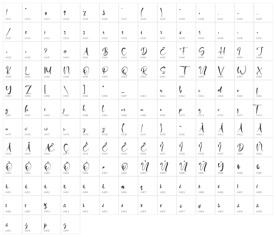 CandyClause Character Map