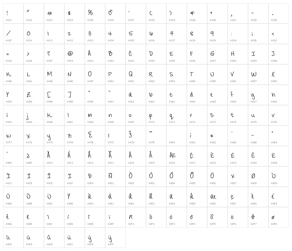CandyDelish Character Map