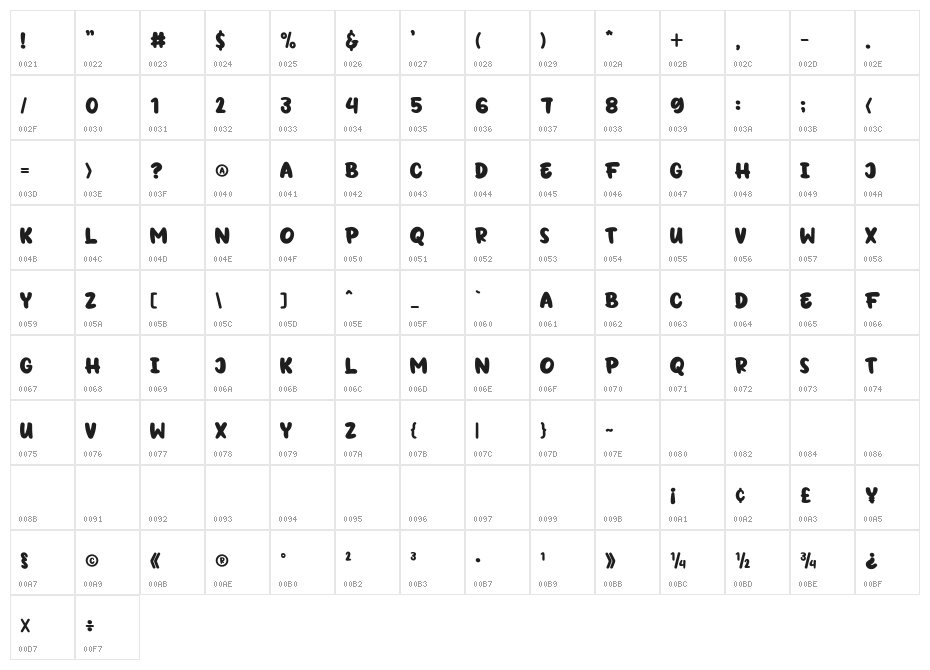 CandyPaint-Regular Character Map