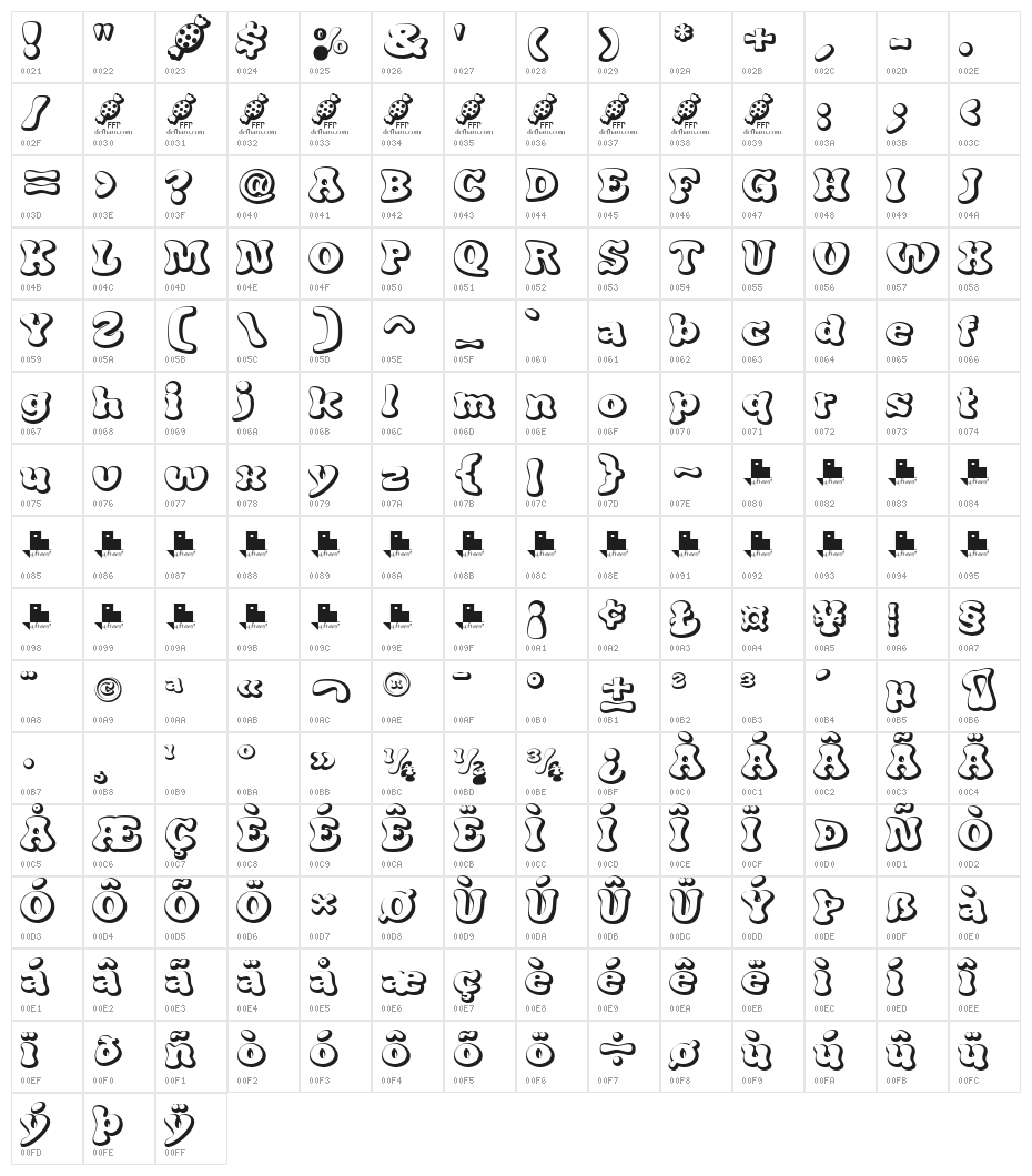 CandyPop! Character Map