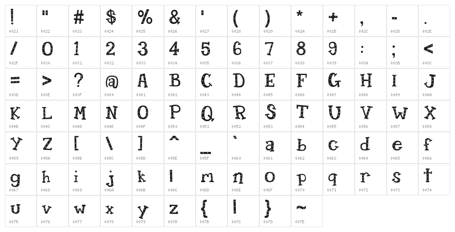 CandyRandy Character Map
