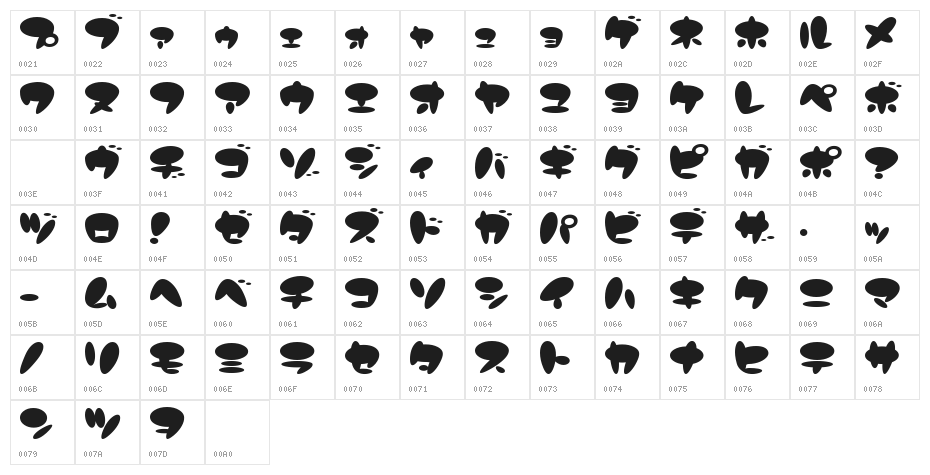 CandyStore Character Map