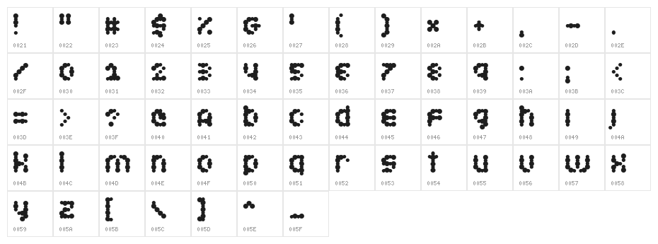 Candybar Character Map