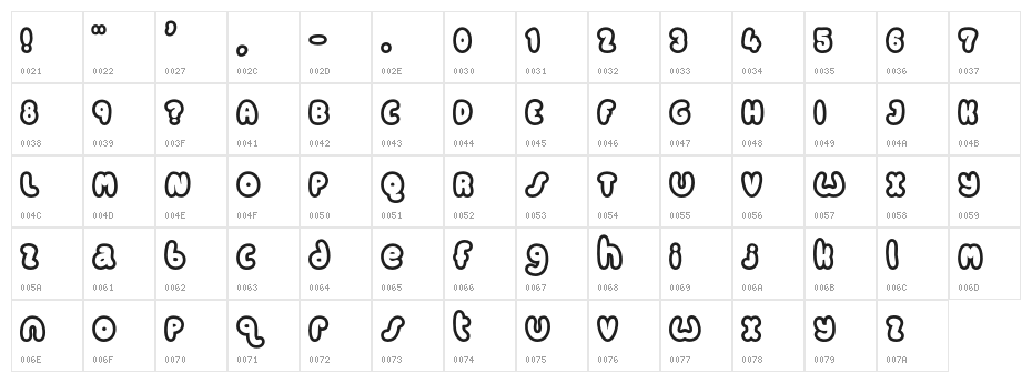 Candycolouredclown Character Map