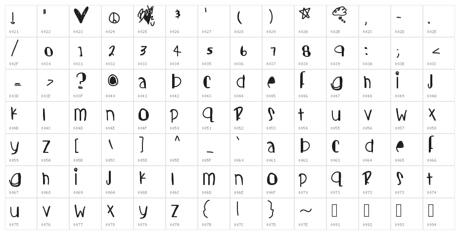 Candycutes Character Map
