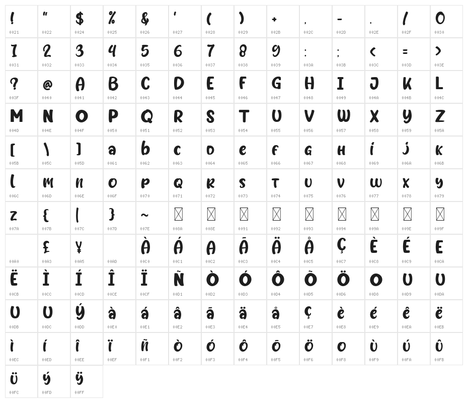 Candyful Character Map