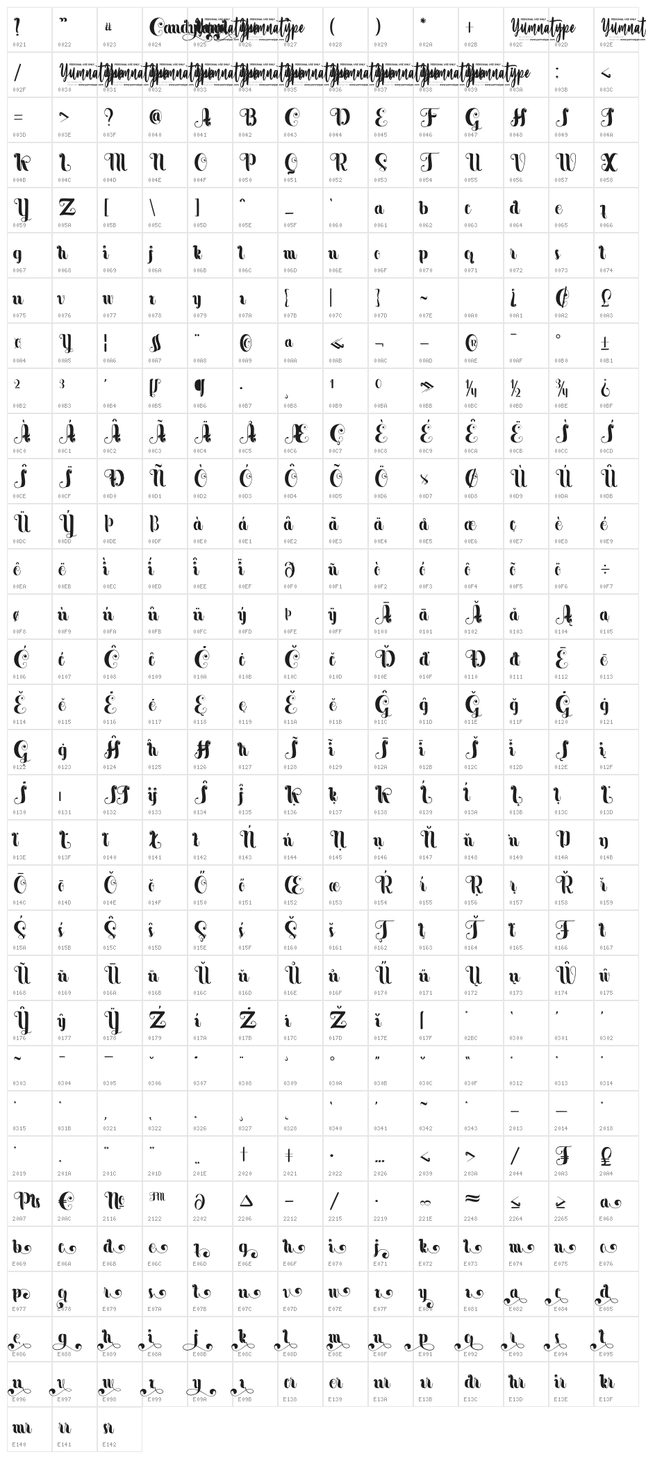 Candyland Personal Use Character Map