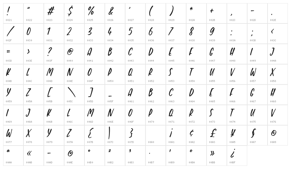 Candyland Character Map
