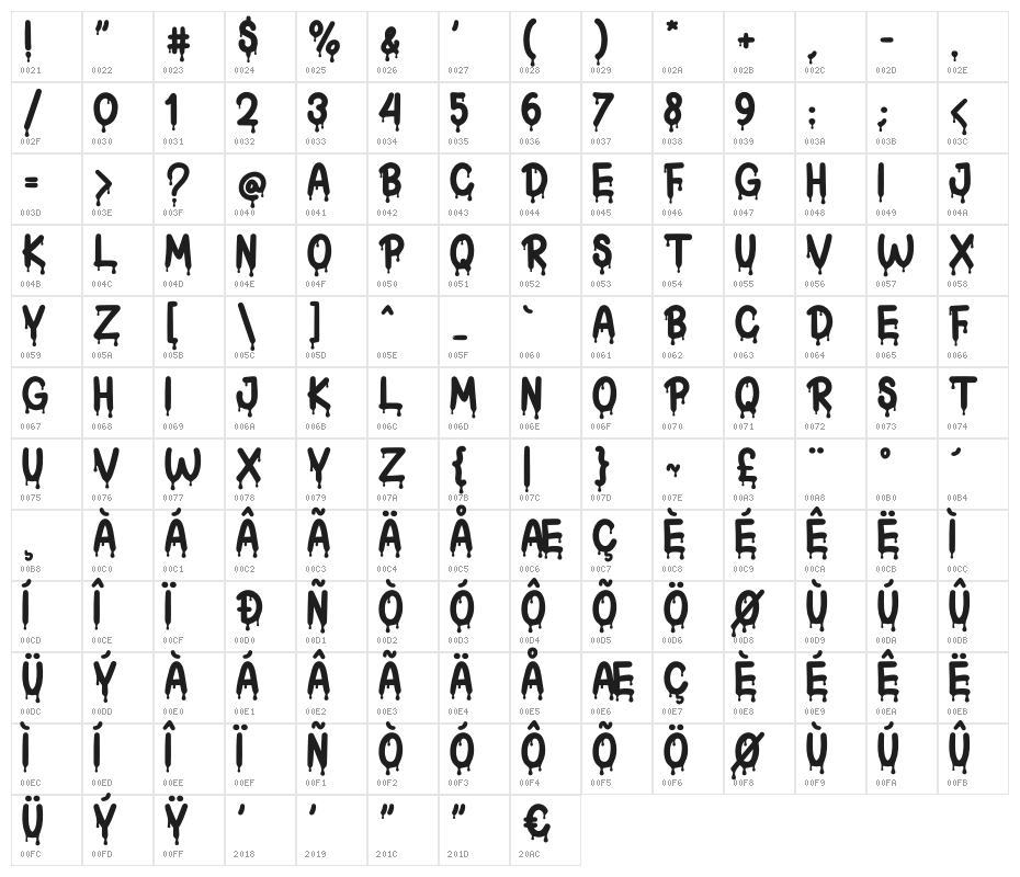 Candylands_DEMO Character Map