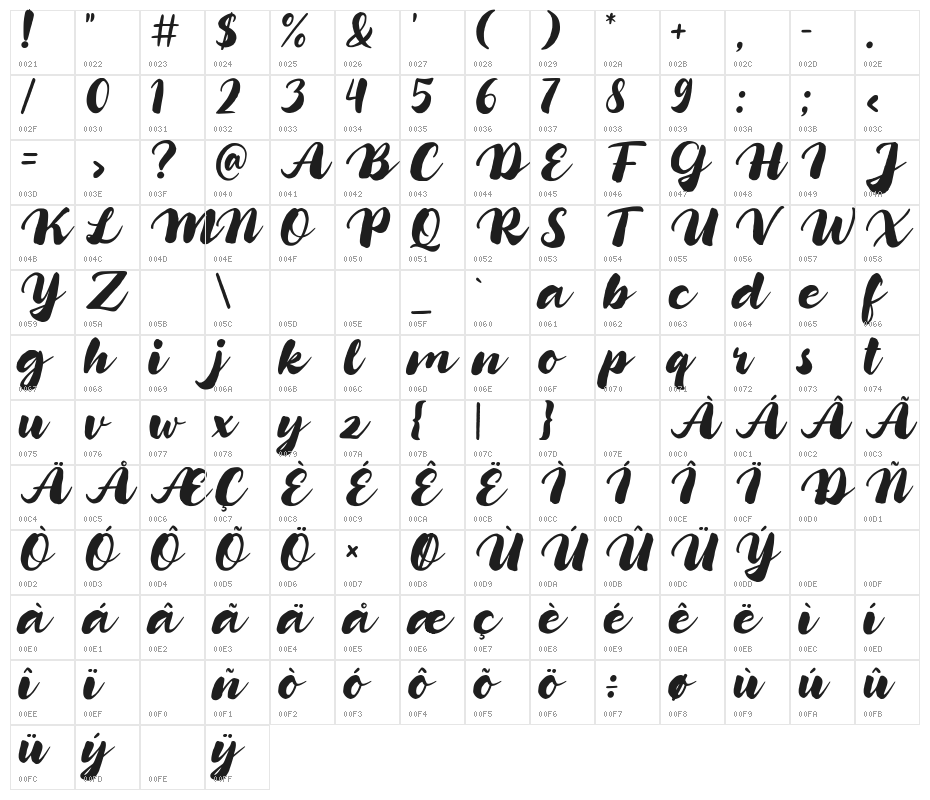 Candylicious Character Map