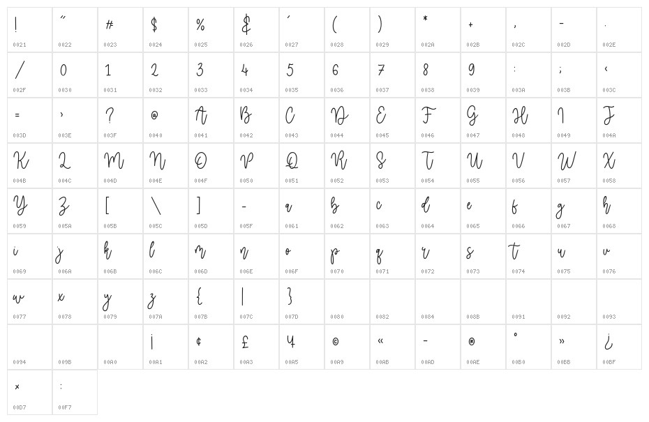 Candylife Character Map