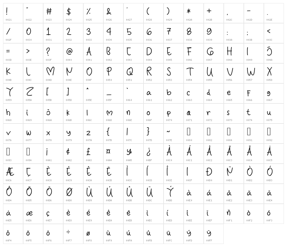 Candylitee Character Map