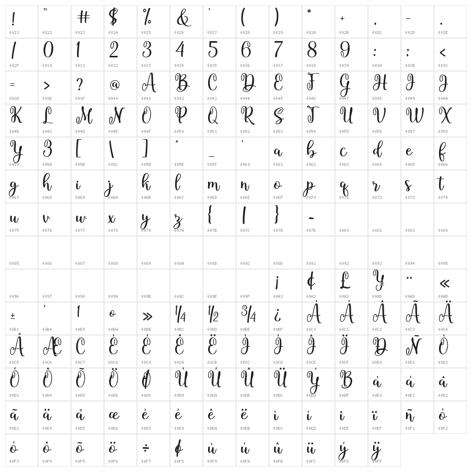 Candylove Character Map