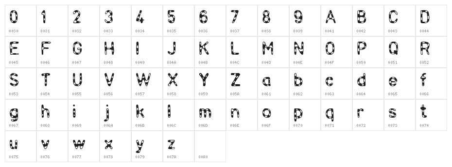 Candyman Character Map