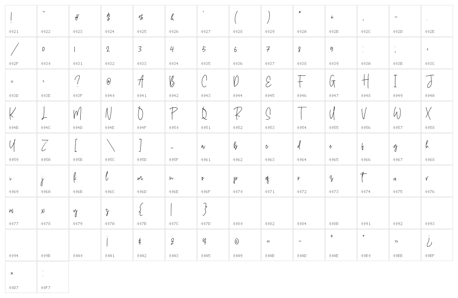 Candyreins Character Map