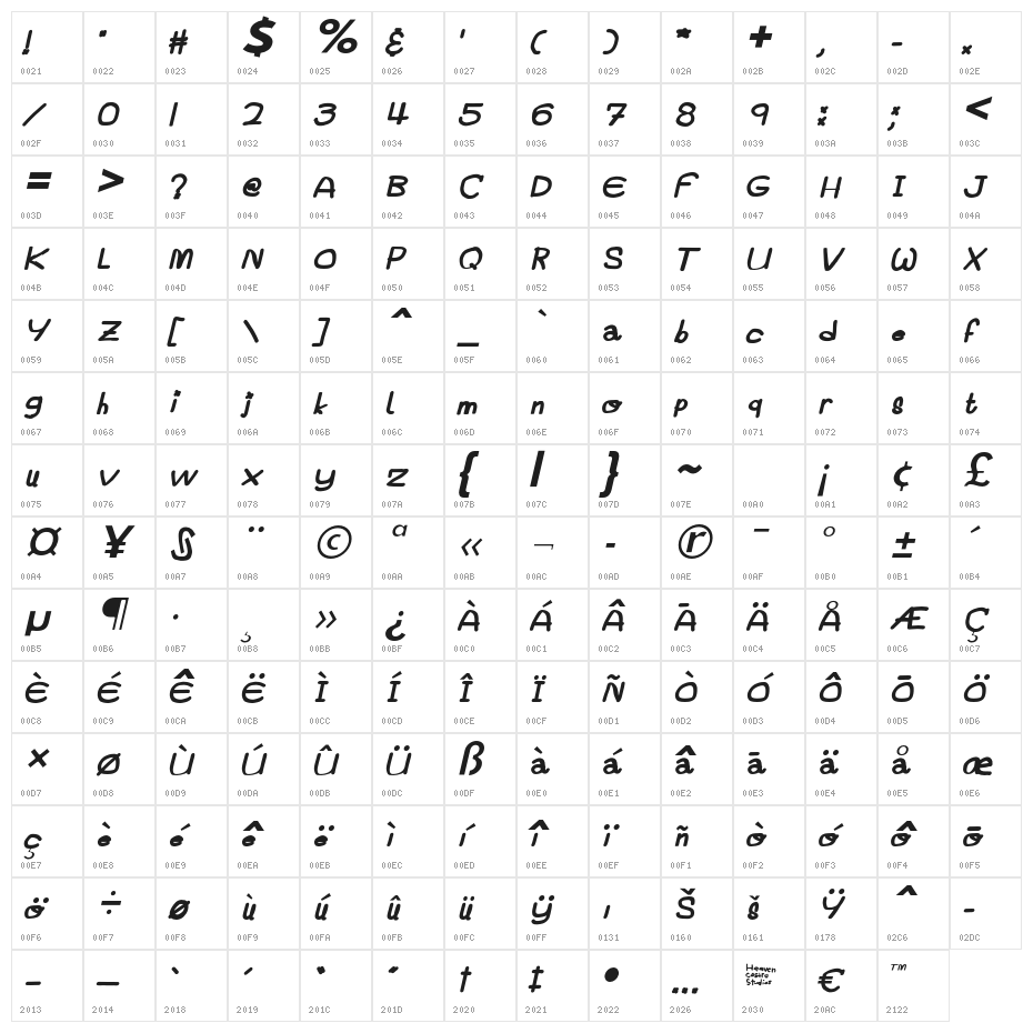 Candys R Grozz 2.0 Italic Character Map