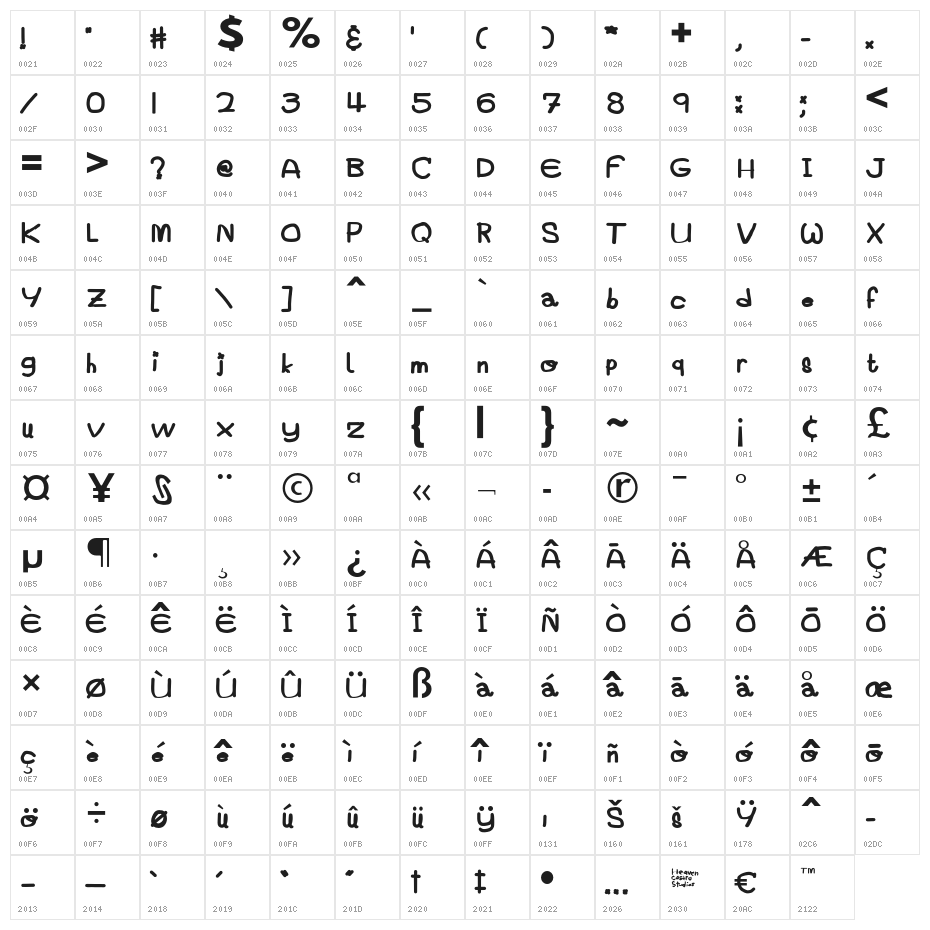 Candys R Grozz 2.0 Character Map