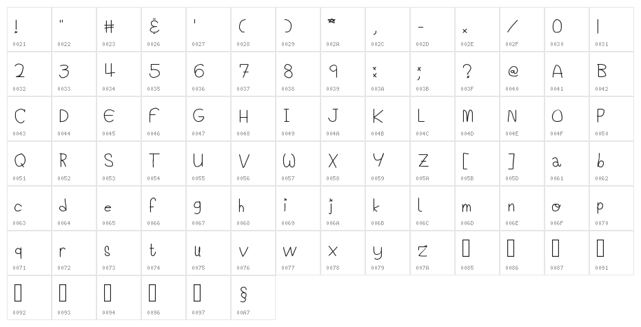 Candys R Grozz Regular Character Map