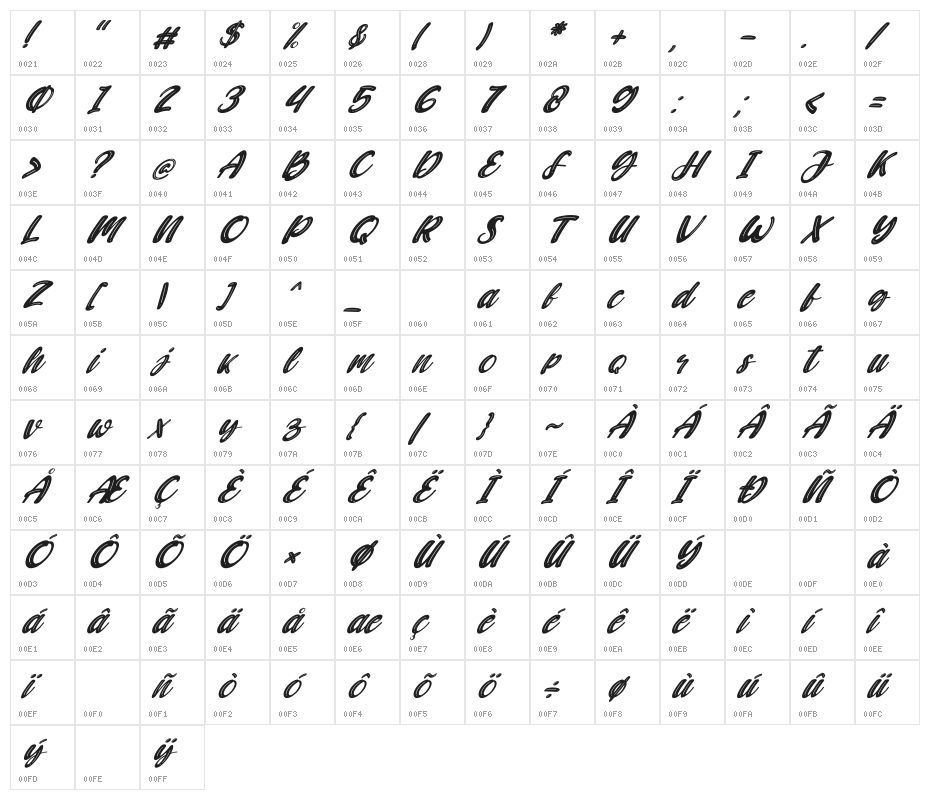 Candywell Italic Character Map