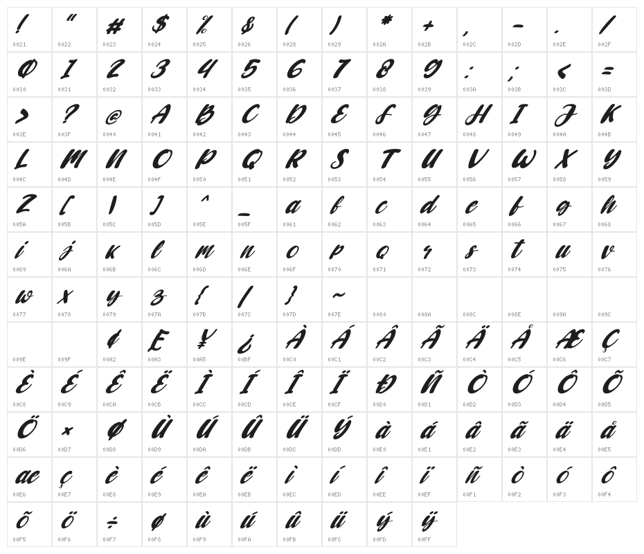 Candywell Original Italic Character Map