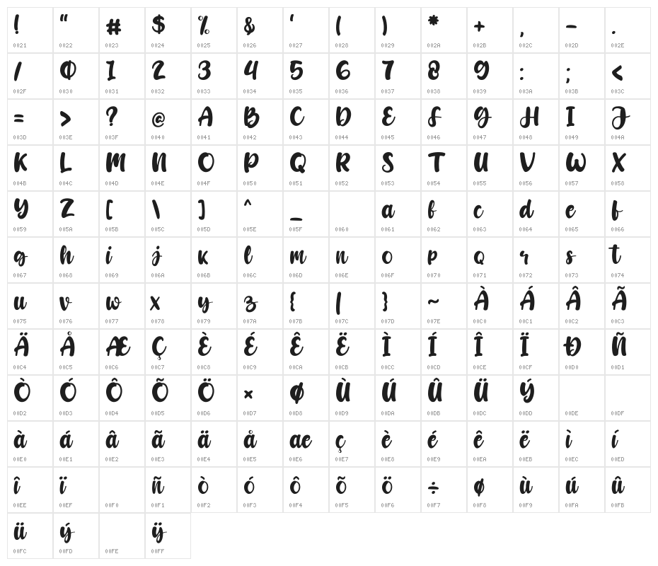 Candywell Original Character Map