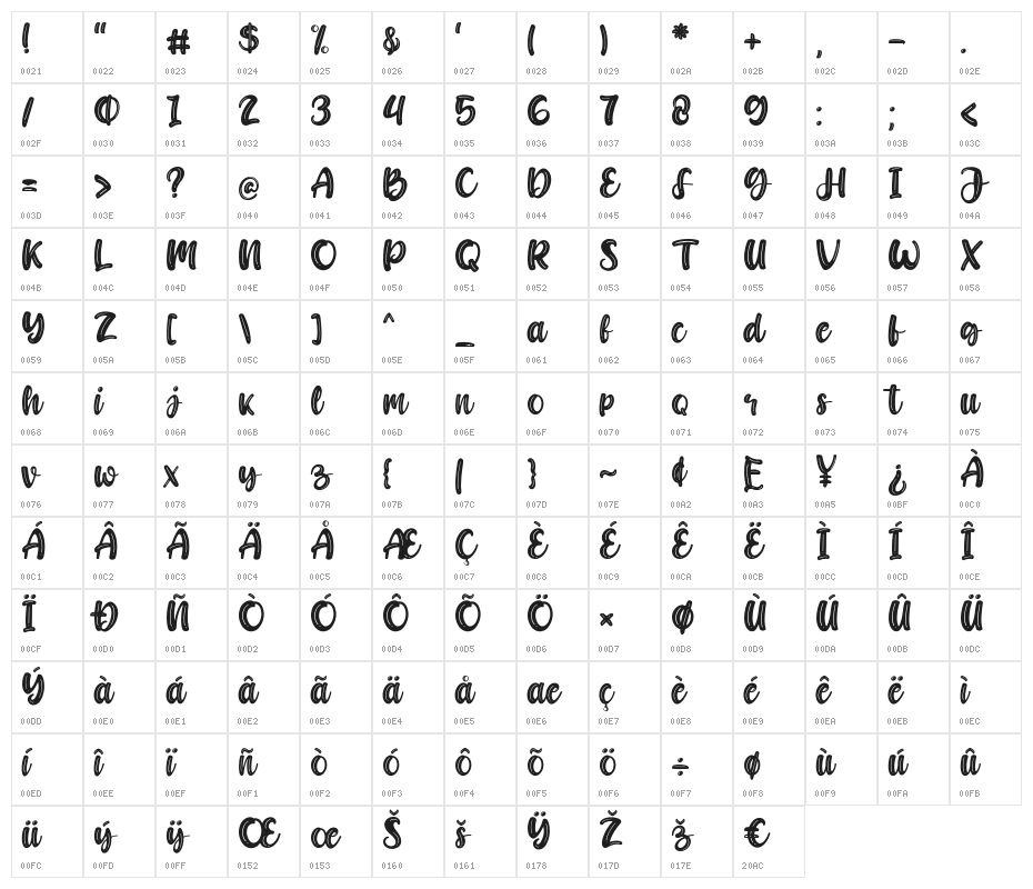 Candywell Character Map