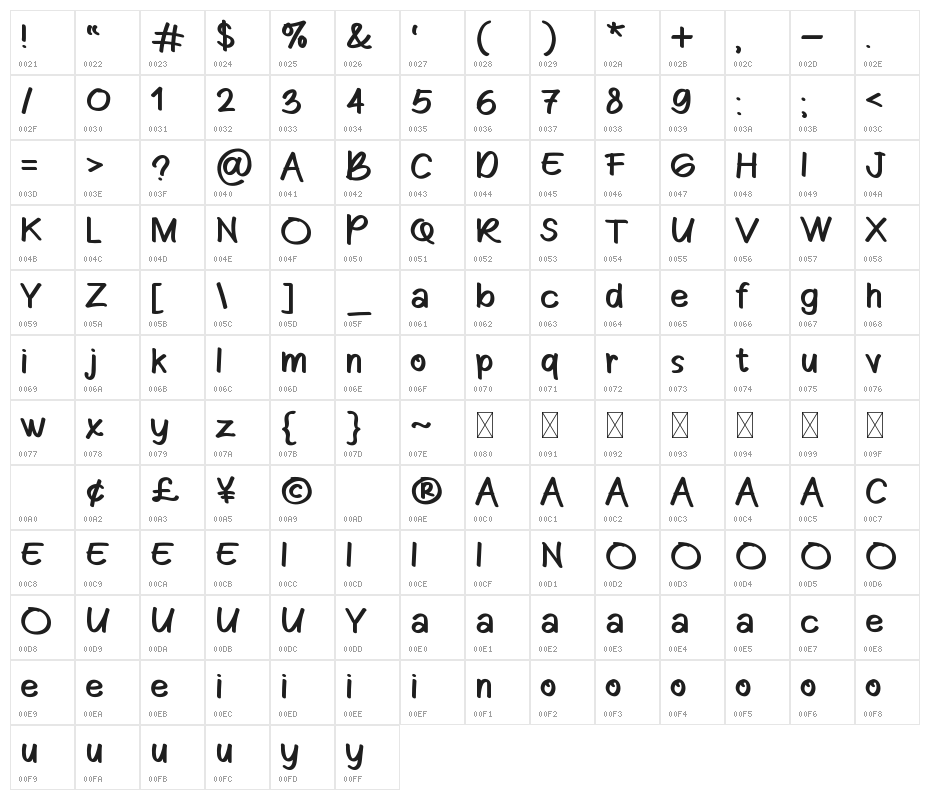 Candyz Character Map