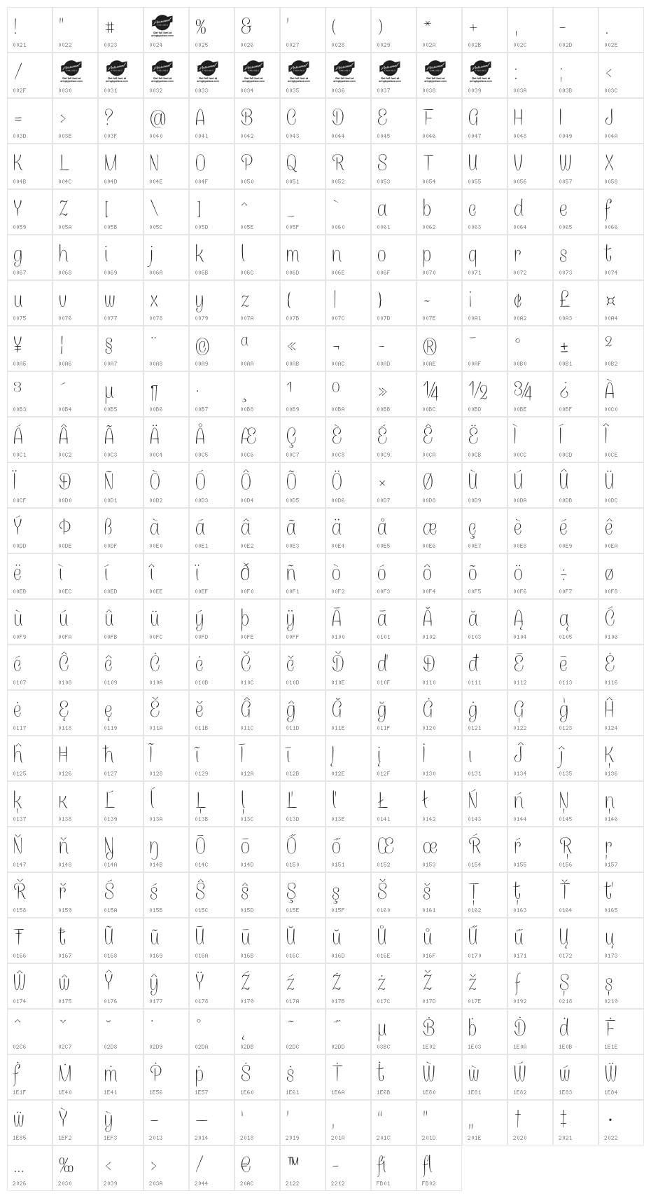 CaneletterSansThinPersonal Character Map